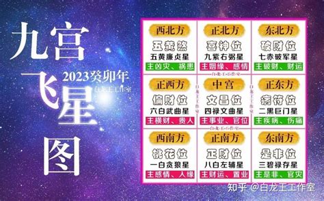 2023 九宮飛星圖化解